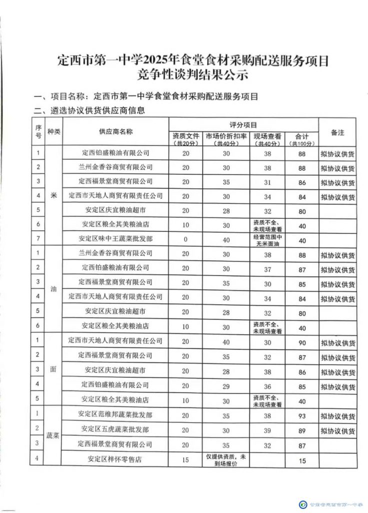 定西市第一中學2025年食堂食材采購配送服務項目競爭性談判結果公示